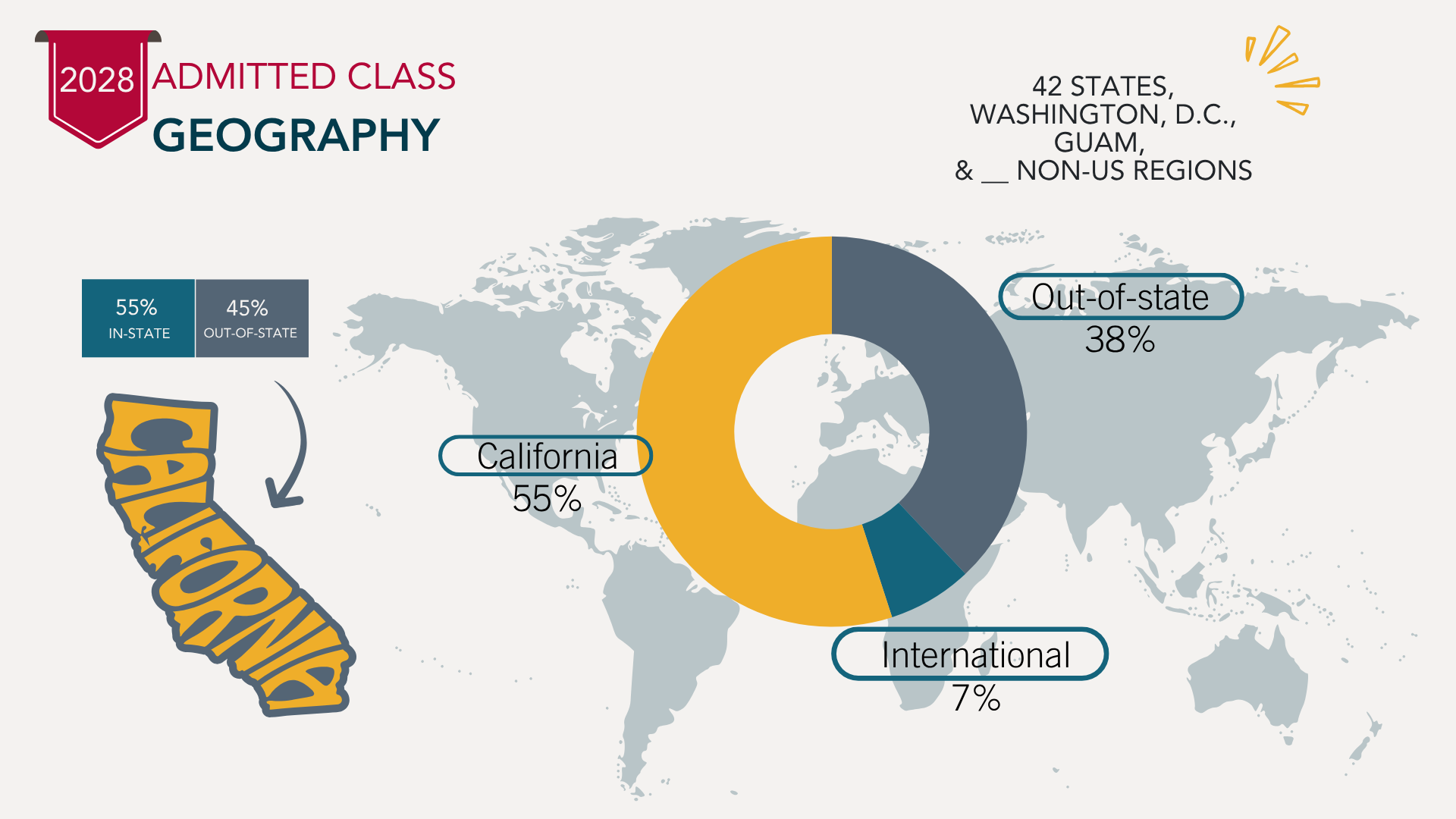 2028 Geography